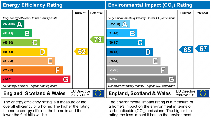 EPC Graph for Junction Terrace Ince, Wigan, WN3 4QU