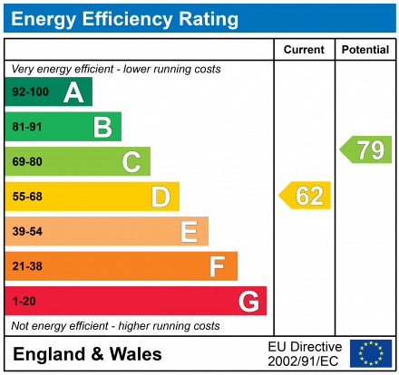EPC Graph for Frog Lane, Wigan, Lancashire, WN6