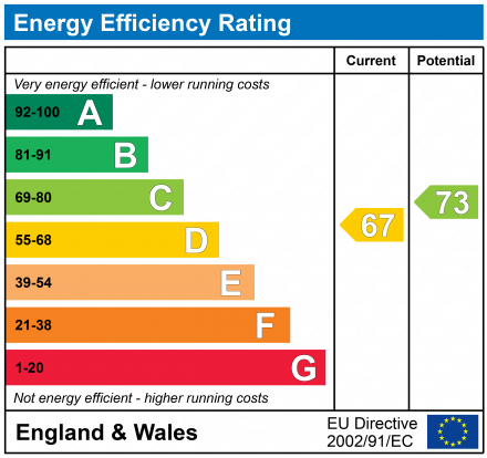 EPC Graph for Park Road, Wigan, Lancashire, WN6