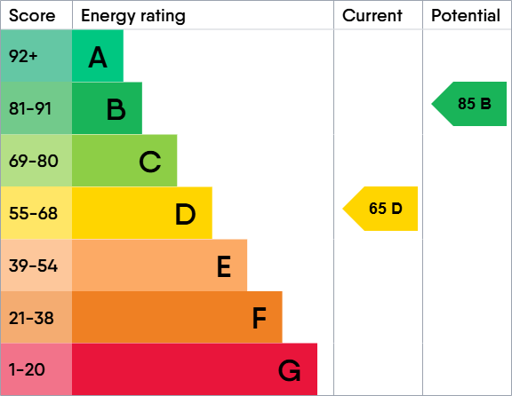 EPC Graph for Heaton Street, Standish, Wigan, WN6 0DA