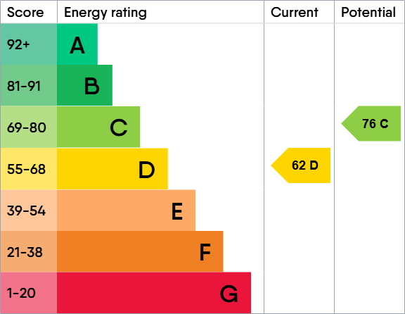 EPC Graph for Flat 3 366 Ormskirk Road, Wigan, WN5 9DD