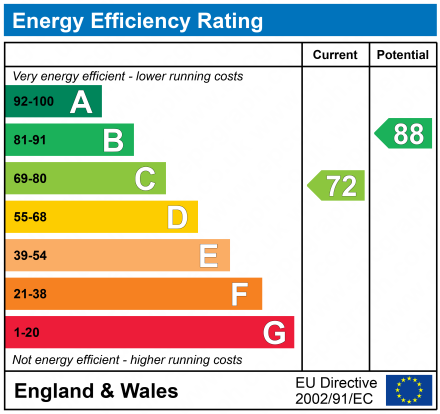 EPC Graph for 38 Grove Place, Standish, Wigan, WN6 0EP