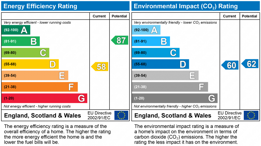 EPC Graph for 35 Newgate Avenue, Appley Bridge , Wigan , Lancashire , WN6 9JJ