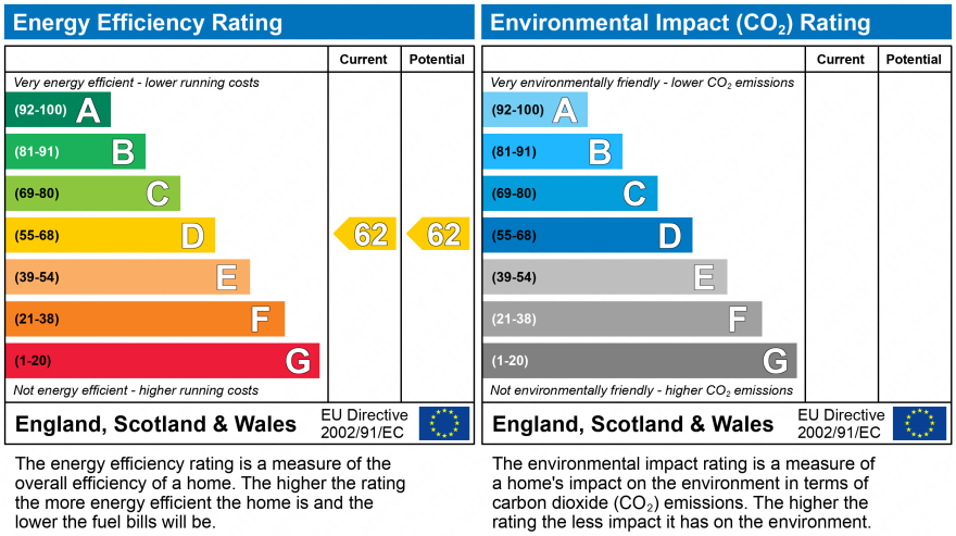EPC Graph for Market Street, Wigan, WN1 1HX