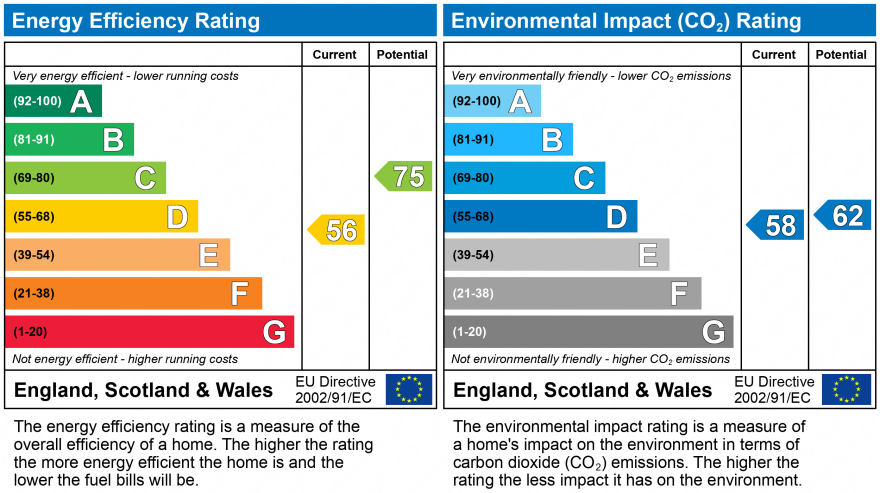 EPC Graph for Warrington Road, Abram, Wigan, WN2