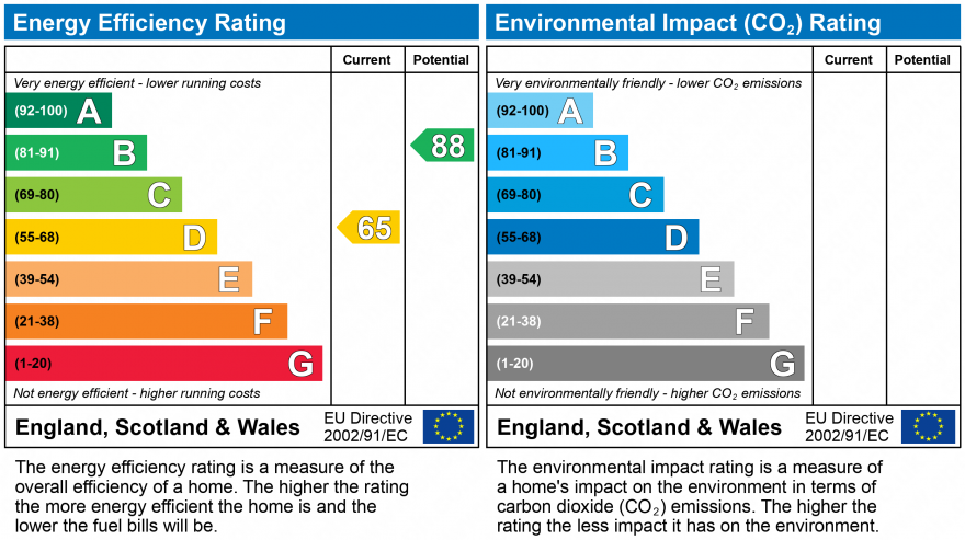 EPC Graph for Spring Street, Wigan, WN1 3EX