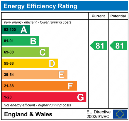EPC Graph for Bramley Court, Standish, Wigan, WN6 0JZ