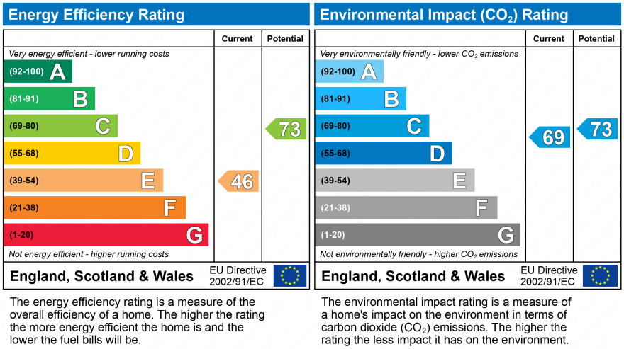 EPC Graph for Standishgate, Swinley, Wigan, WN1 1XP