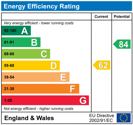 EPC Graph for Bradley Lane, Standish, Wigan, WN6 0XF