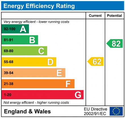 EPC Graph for Clarington Grove, Wigan, WN1 3BP