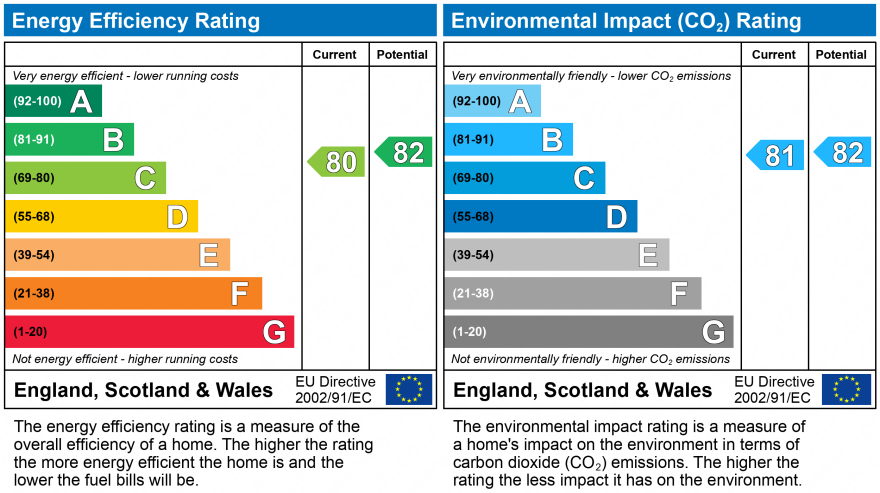 EPC Graph for Standish, Wigan, Lancashire, WN1 2QE