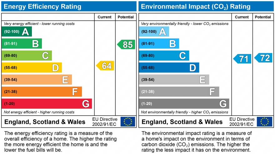 EPC Graph for Green Lane, Billinge, Wigan, WN5 7DD