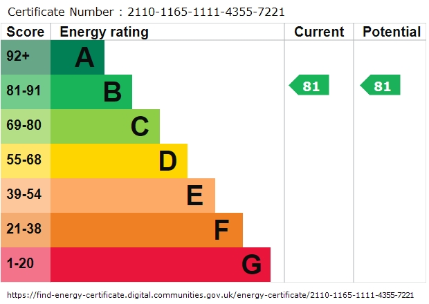 EPC Graph for Belmont Rise, Grove Lane, Standish