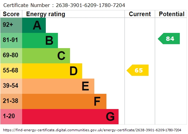 EPC Graph for Bolton Road, Aspull