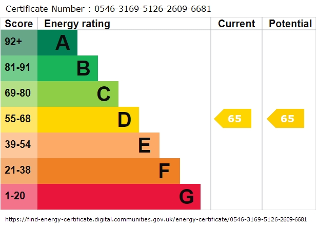 EPC Graph for 60-62 Market Street, Lancashire
