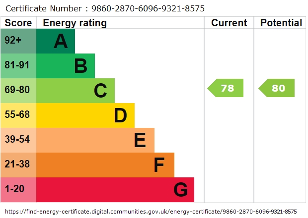 EPC Graph for 14 Ash Lane, Wigan