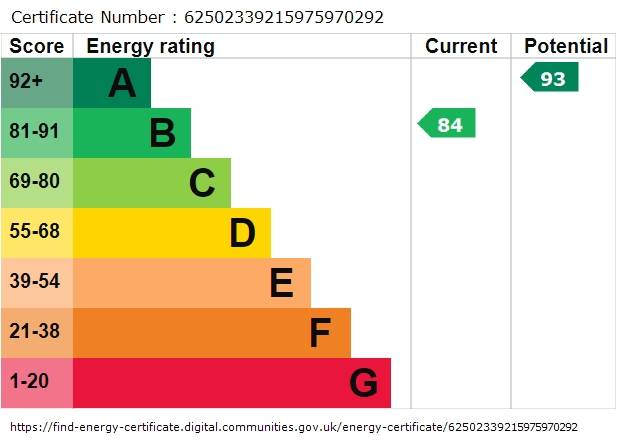 EPC Graph for Bullrush Meadow, Wigan